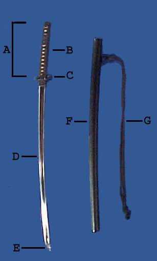 Labeled Sword